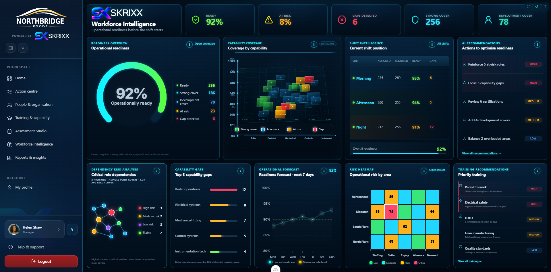 AI Workforce Insights in SKRIXX
