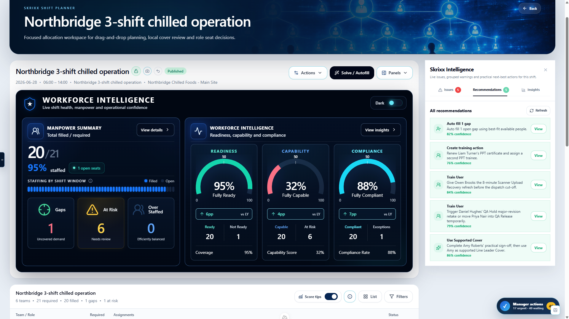 Workforce Intelligence in SKRIXX