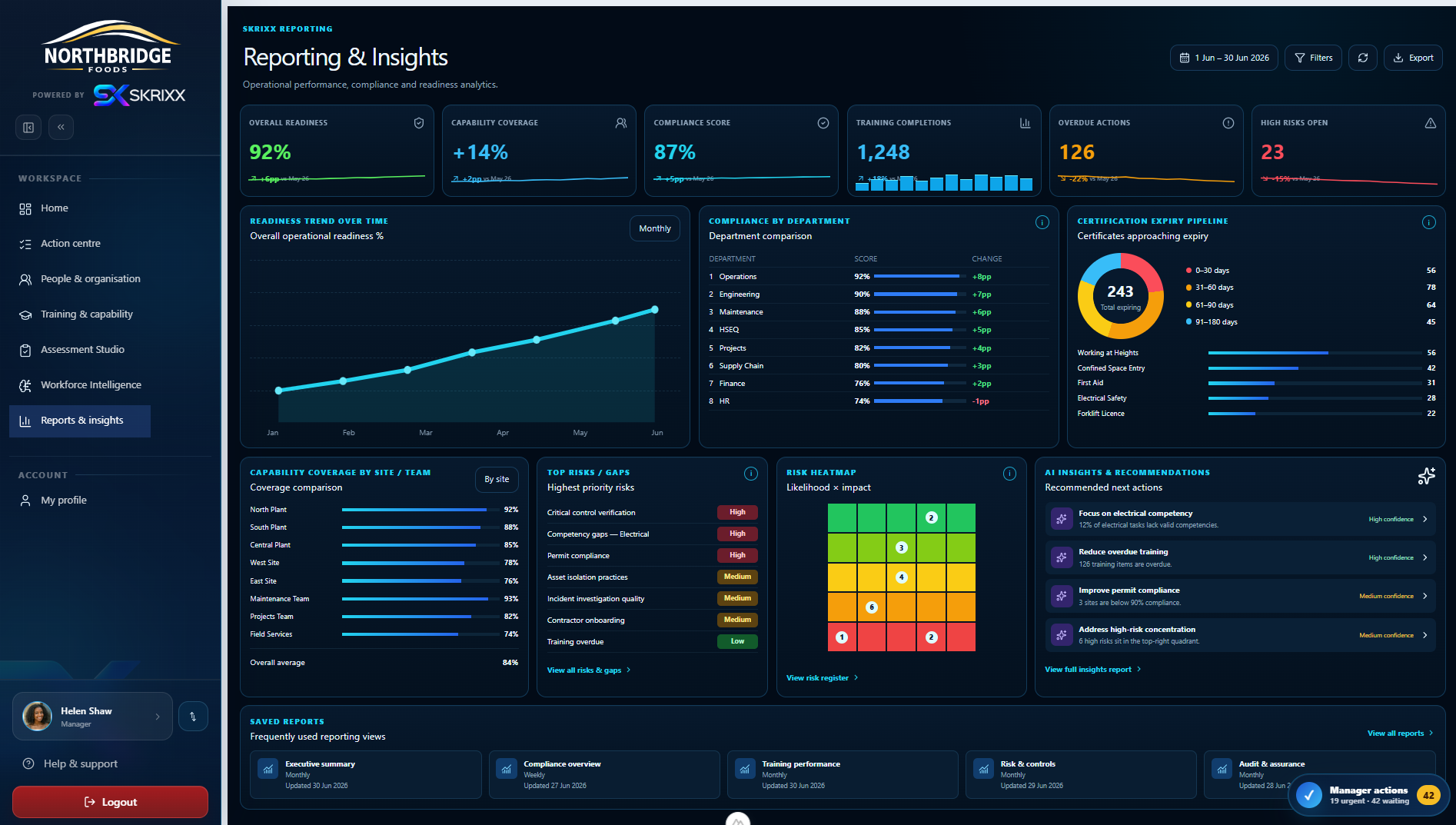 Reporting & insights in Skrixx