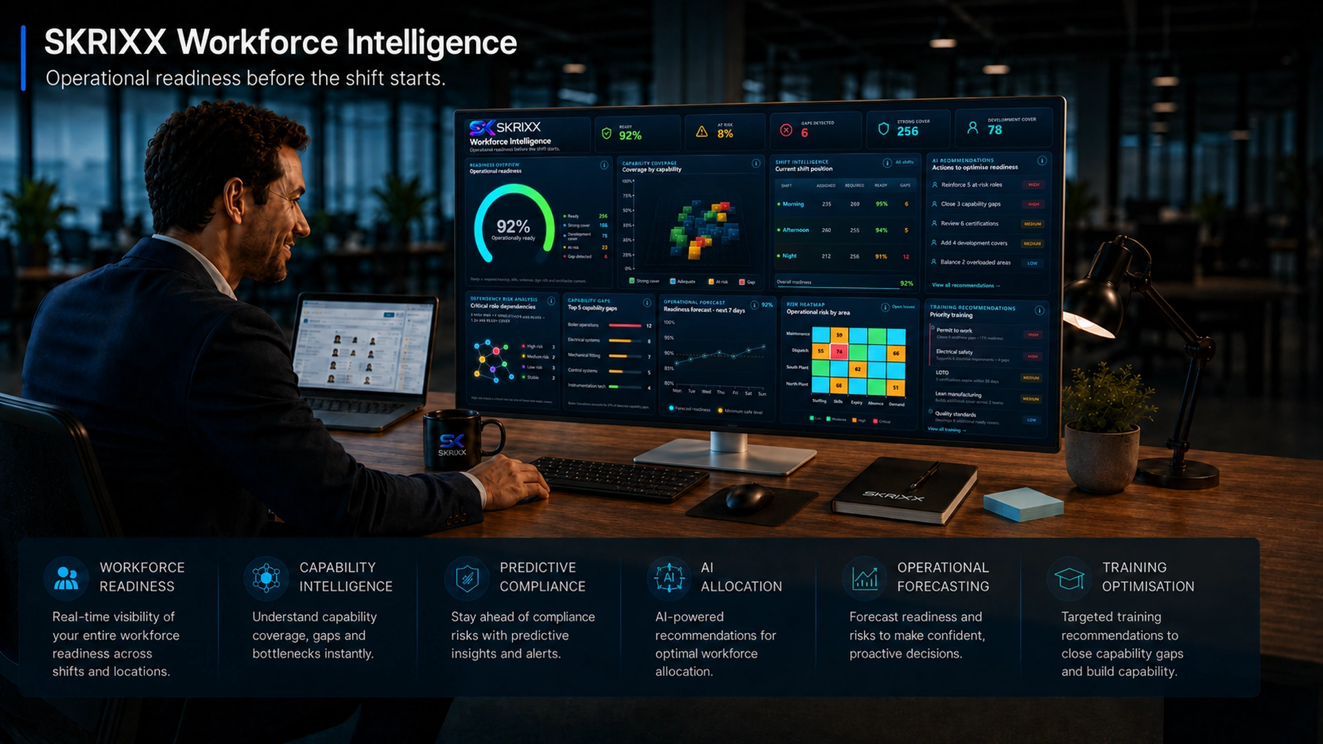 Skrixx Workforce Intelligence dashboard showing operational readiness, capability coverage, shift intelligence, risk and training recommendations
