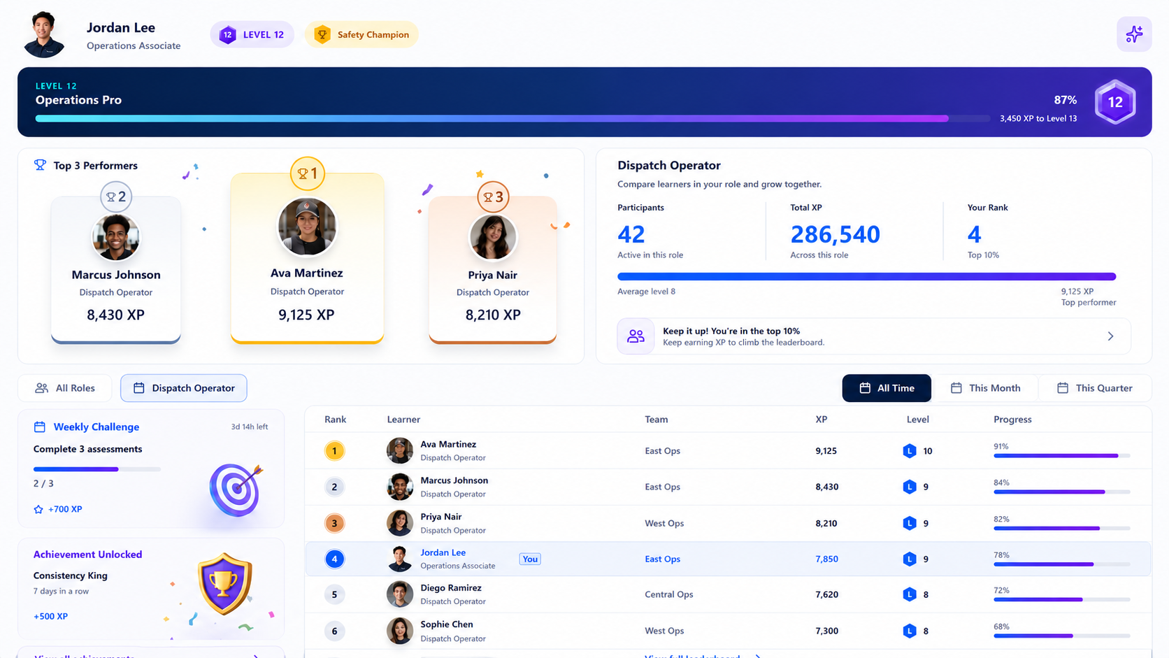 Skrixx learner leaderboard, progression and achievement dashboard